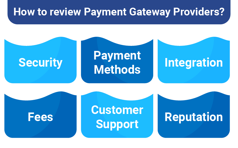 Comparing Top Payment Gateway Providers