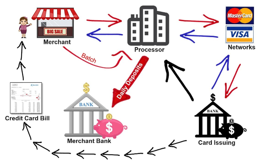 payment-processing-for-merchants