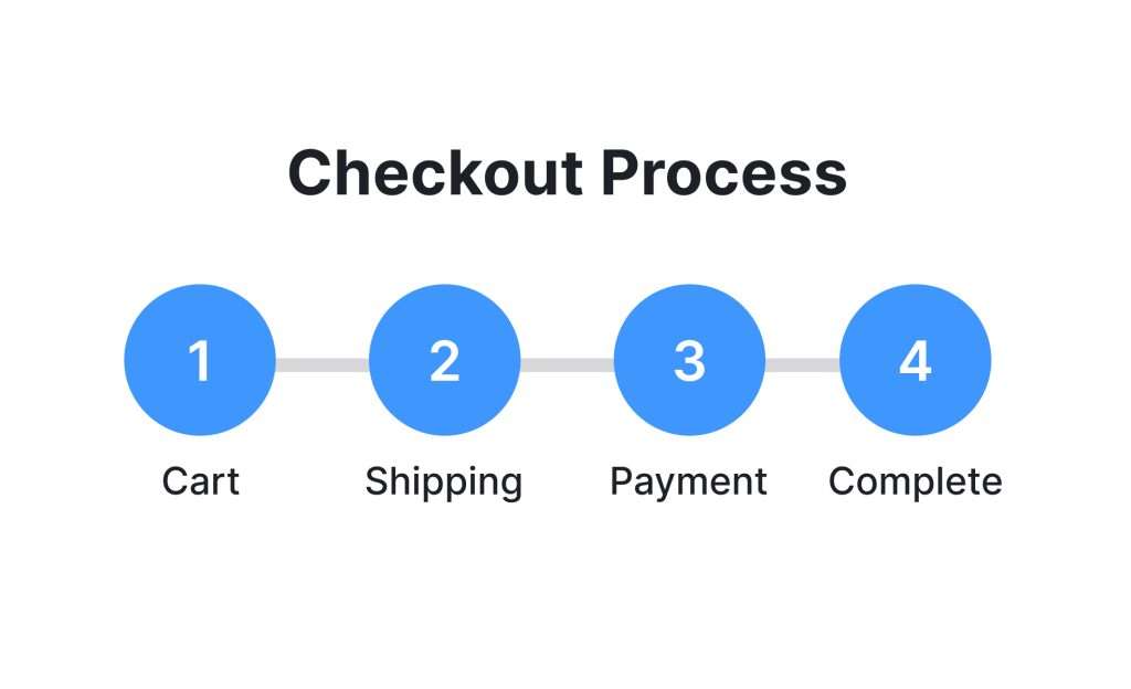 Comparing Top Payment Gateway Providers