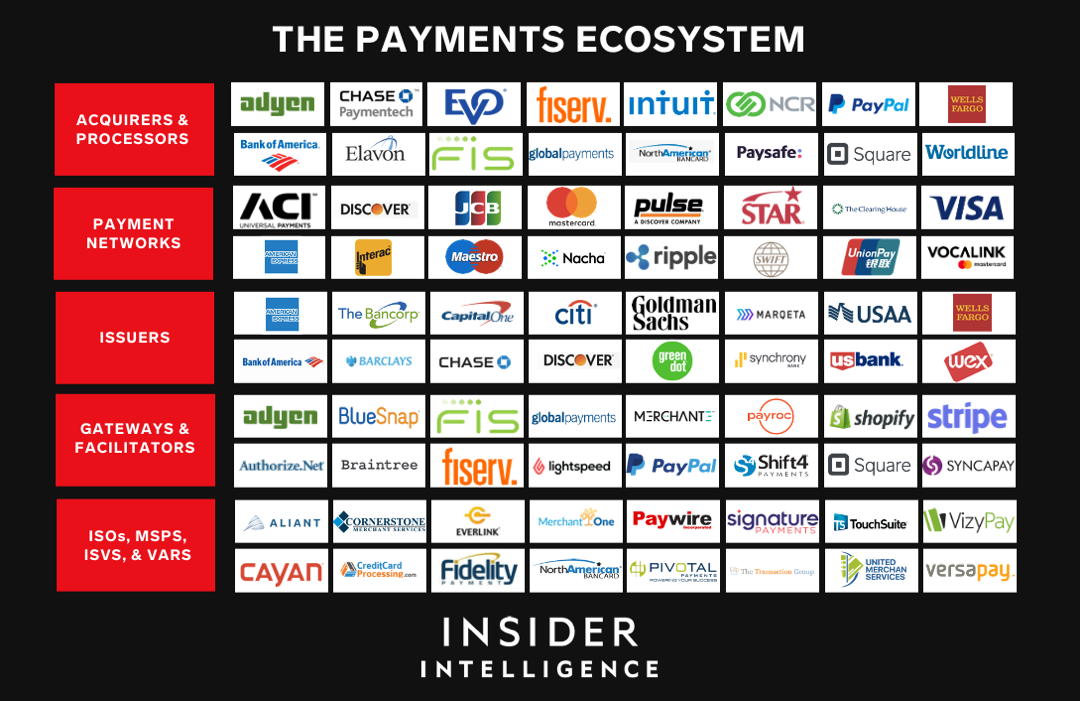 payment-processing-networks