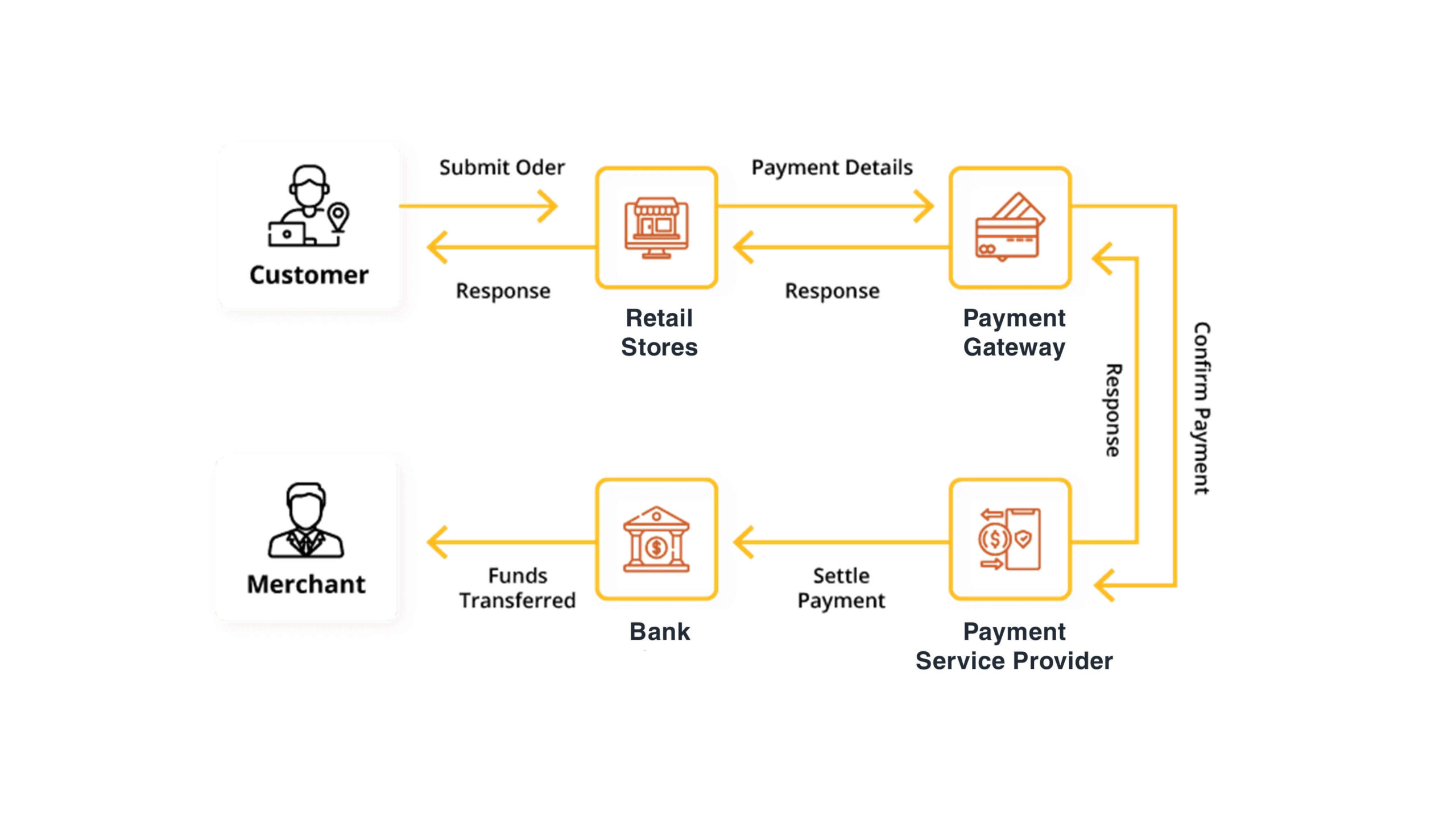 payment-processing-provider