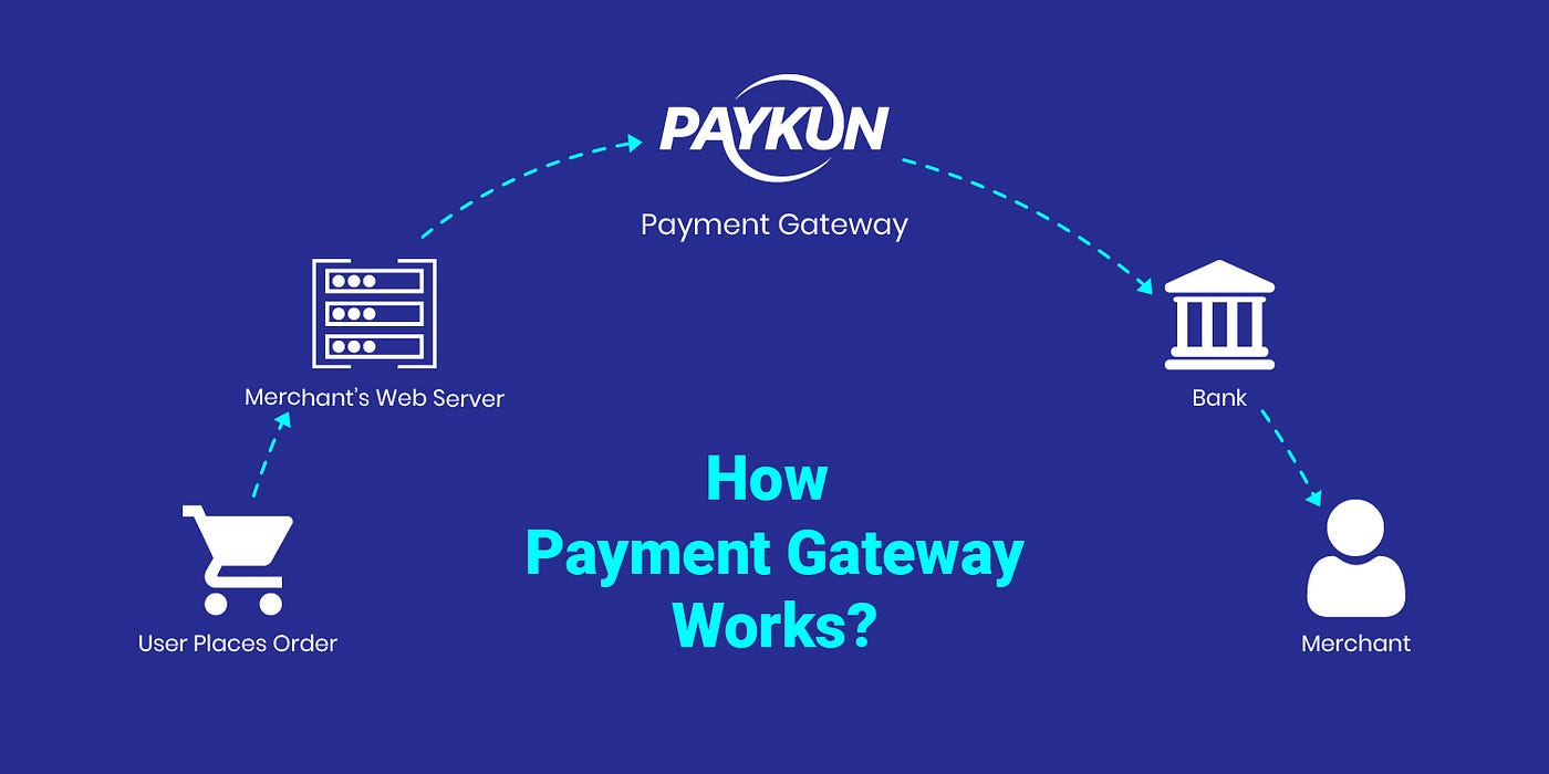 payment-gateway-how-it-works