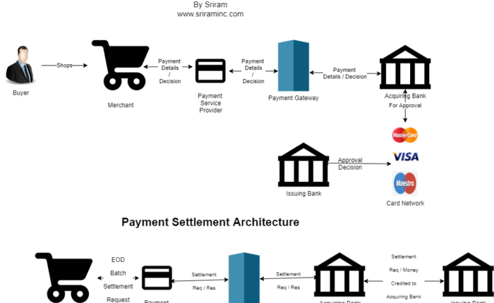 payment-gateway-architecture