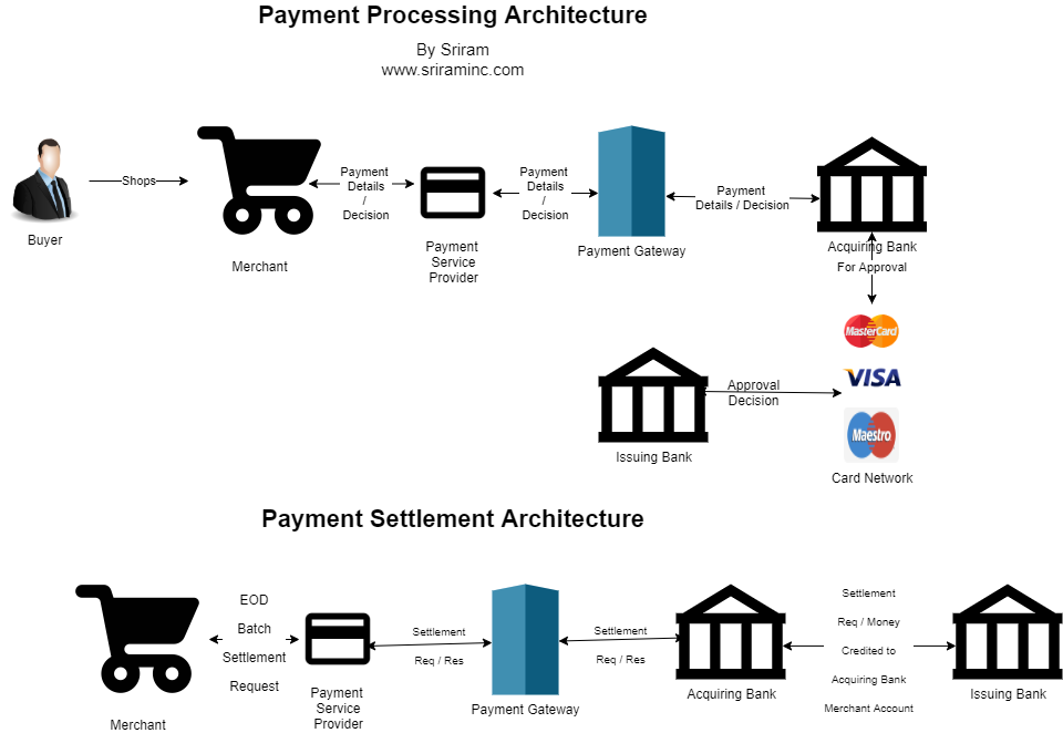 payment-gateway-architecture