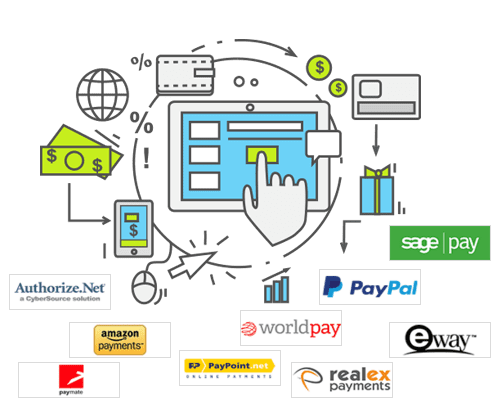 payment-gateways-for-websites