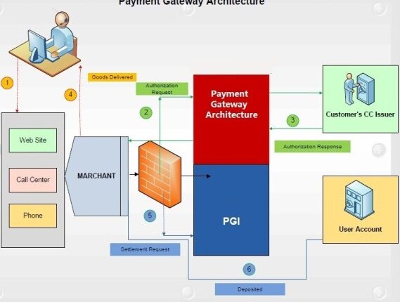 payment-gateway-architecture-diagram