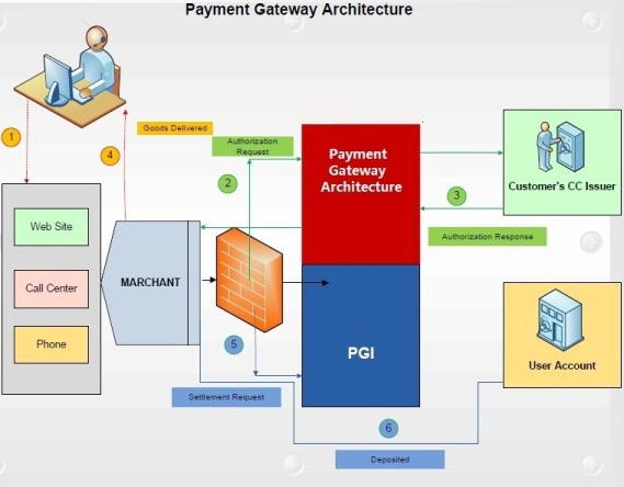 payment-gateway-architecture-diagram