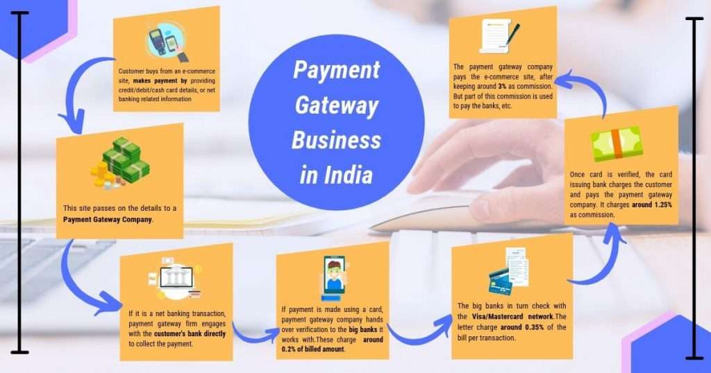 payment-gateway-business-in-india