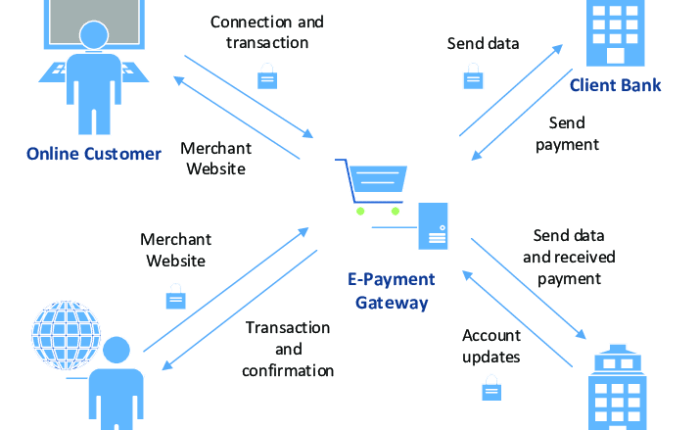 payment-gateway-business-models