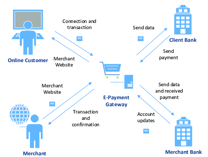payment-gateway-business-models