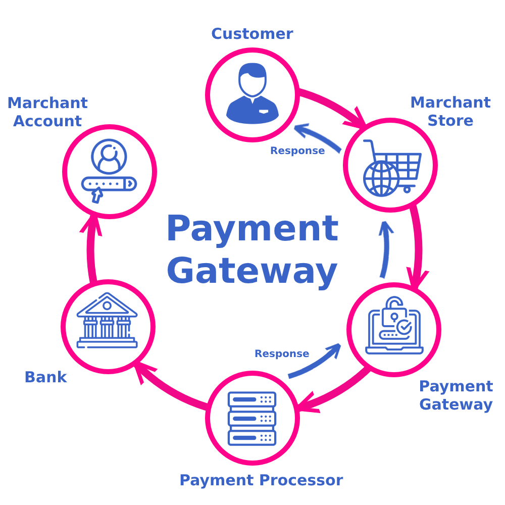 payment-gateway-as-a-service