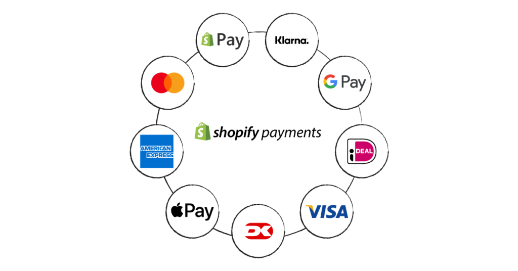 payment-gateway-for-shopify