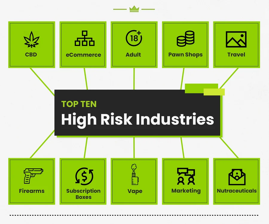 high-risk-business-industries