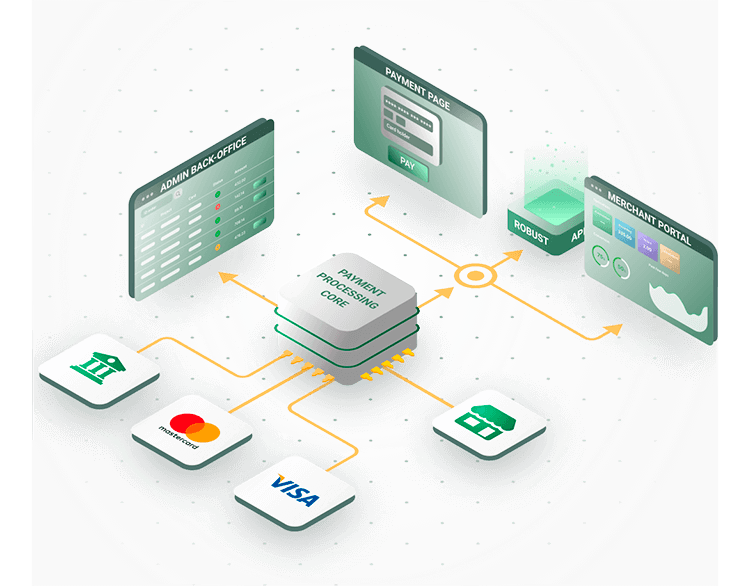 white-label-payment-gateway-solution