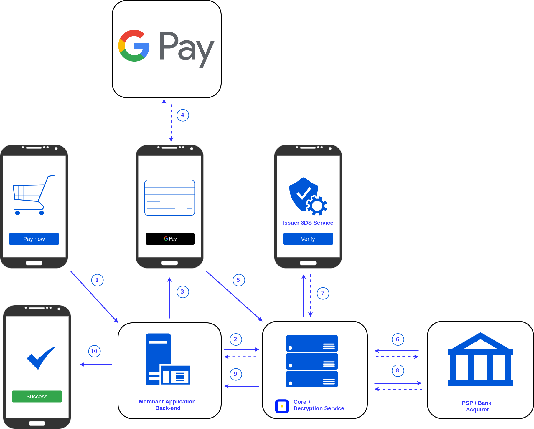 payment-gateway-google-pay