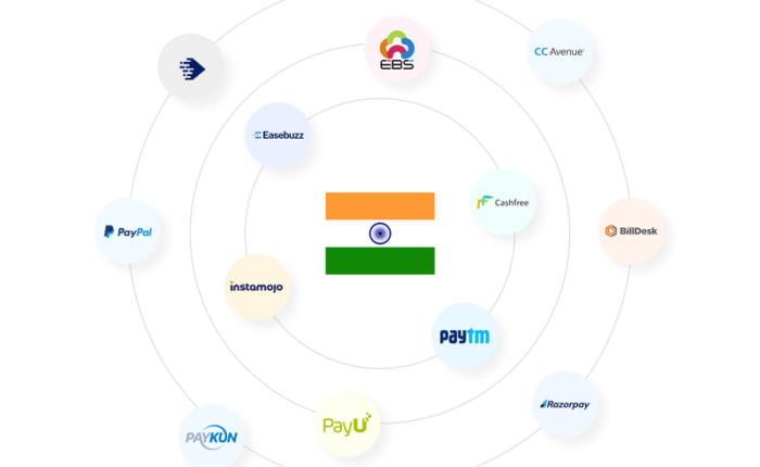 payment-aggregator-companies-in-india