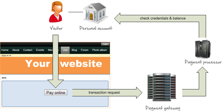 website-payment-processor