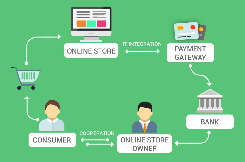 payment-gateway-for-online-shopping