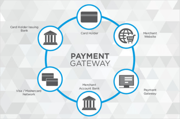 payment-gateway-blog
