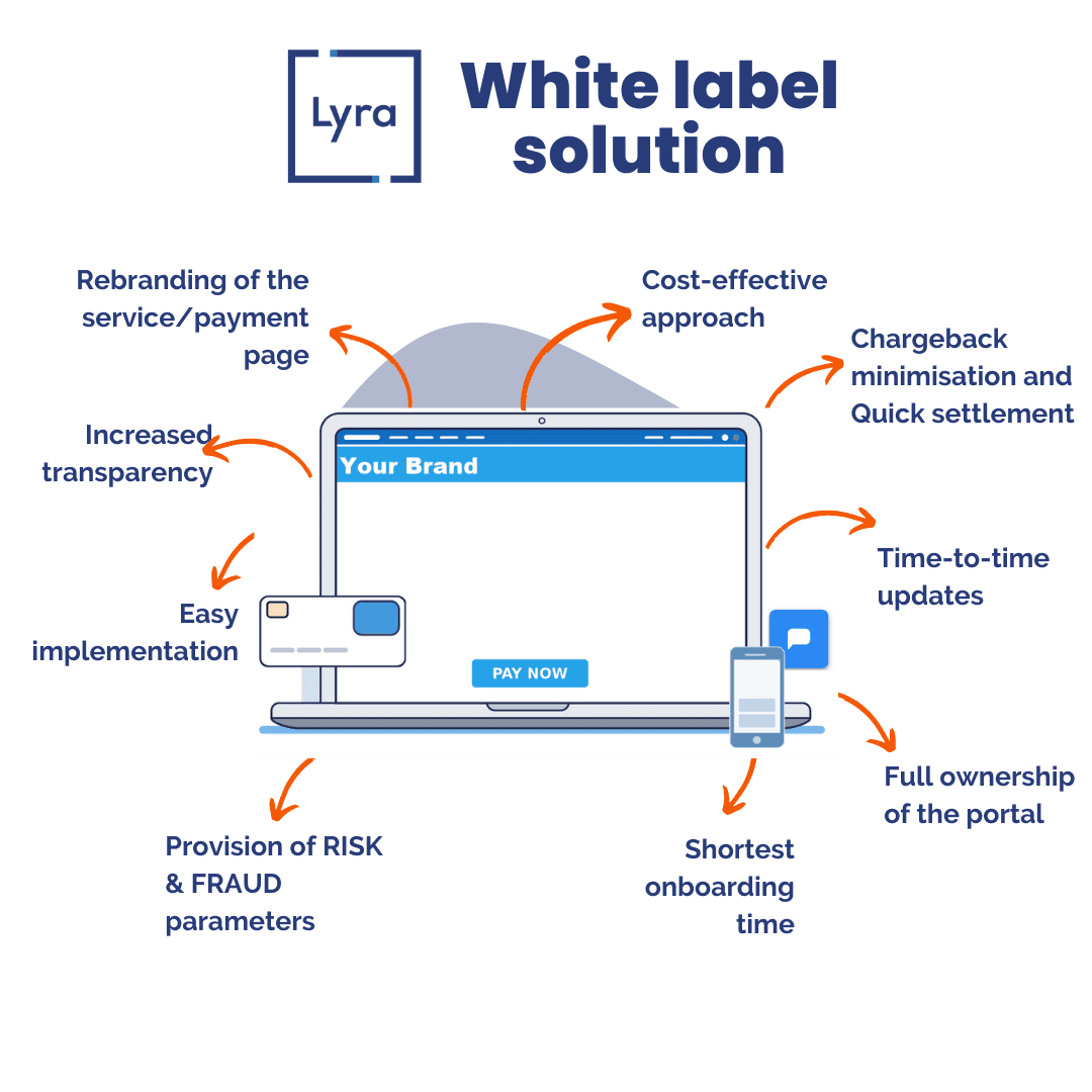 white-label-gateway-solutions