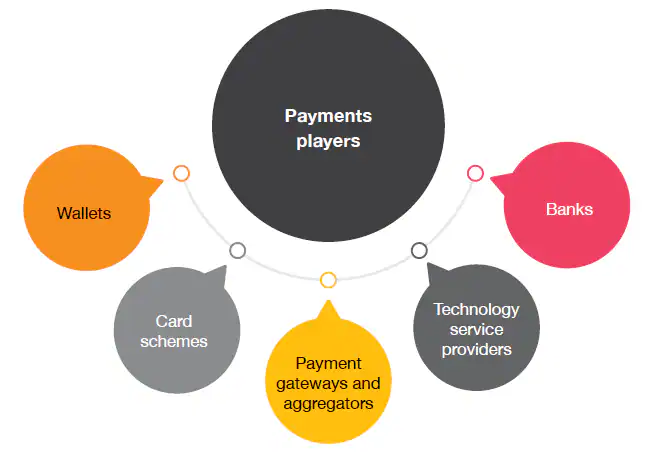 Payment Gateway Industry