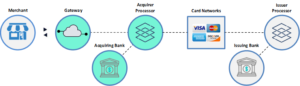 payment-gateway-costs