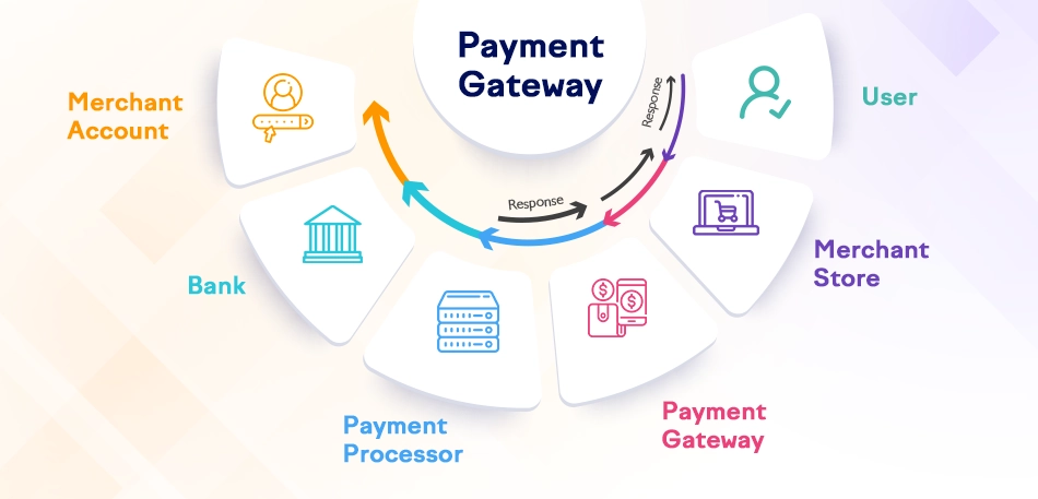 Payment Gateway Site