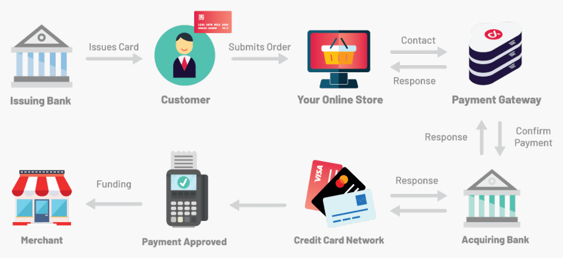 Payment Gateway Industry | Cricpayz Blog