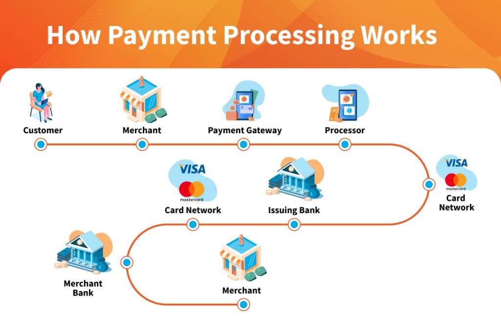 Payment Gateway Link
