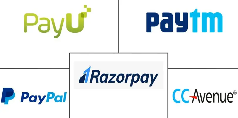 Payment Gateway Charges In India