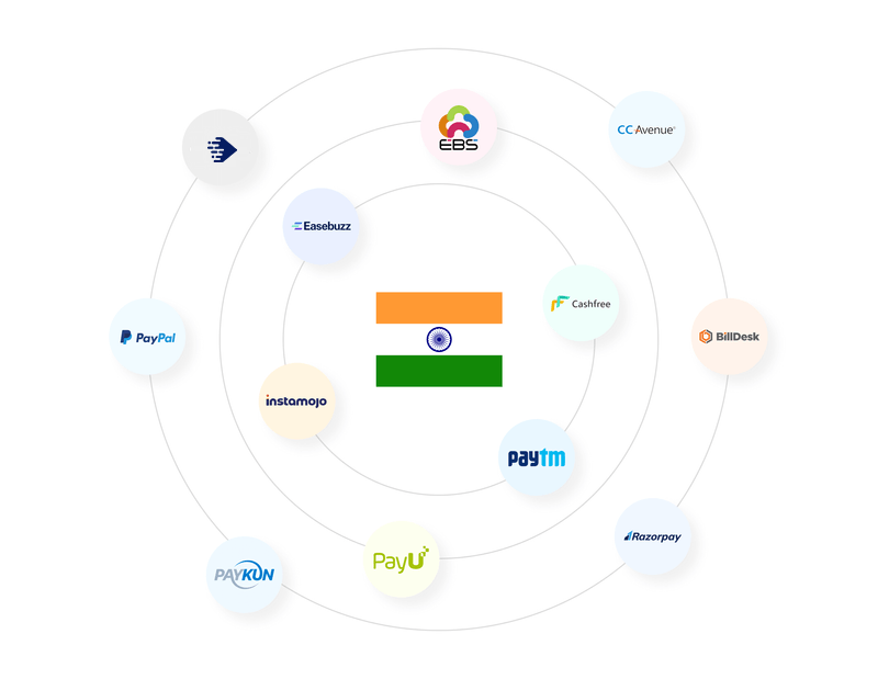 Payment Gateway List India