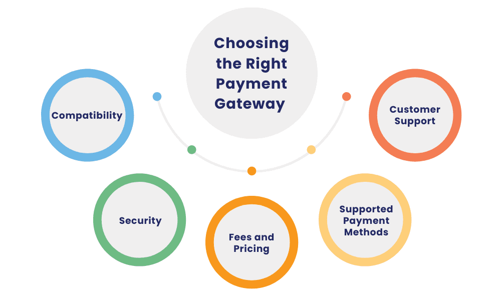 Payment Gateway Setup