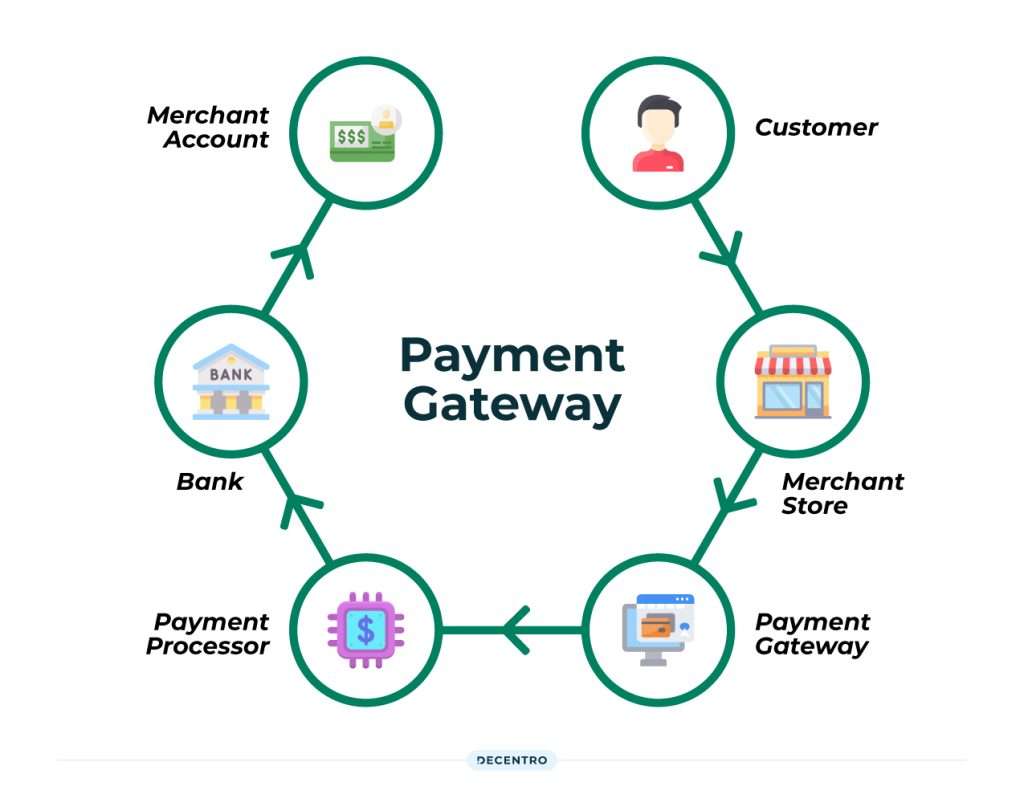 Payment Gateway Singapore
