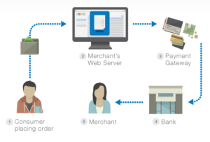 payment-integration-in-django-2