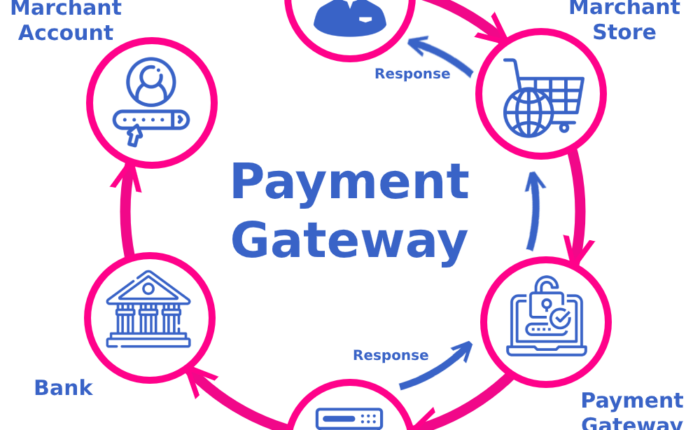 payment-gateway-details