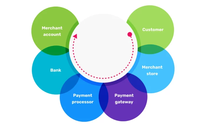 payment-gateway-developer