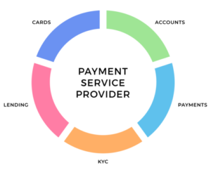 payment-industry-trends-2