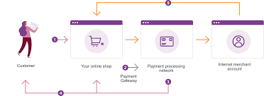 payment-gateway-integrations