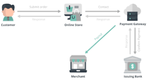 payment-gateway-cost-for-website