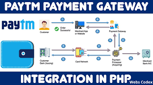 payment-integration-in-php