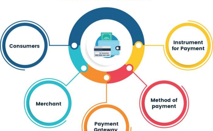 payment-gateway-definition