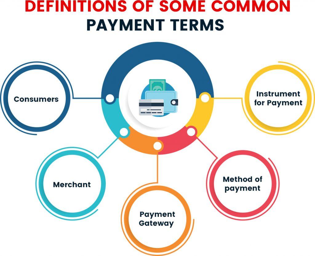 payment-gateway-definition