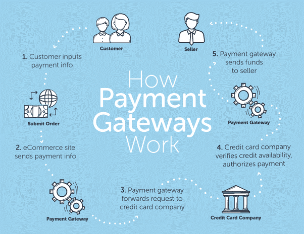 payment-gateway-working