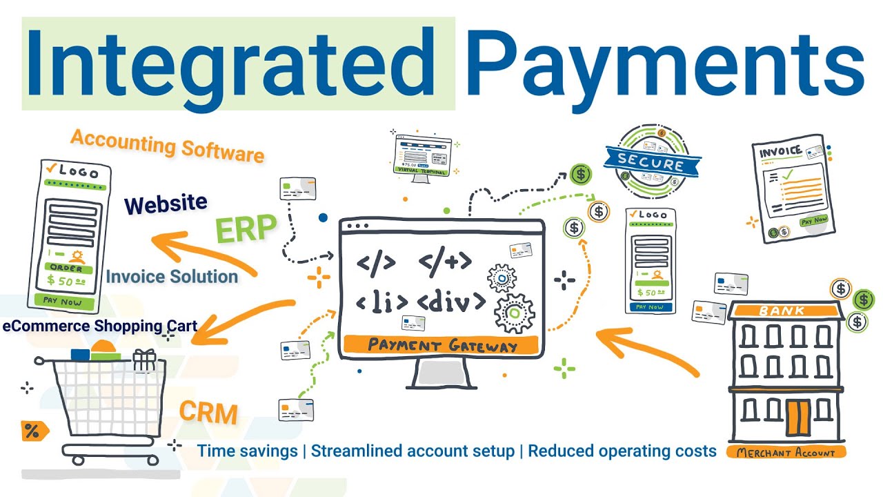 payment-integration-solutions