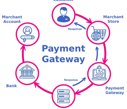payment-gateway-demo