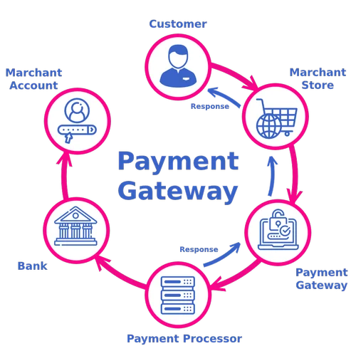 payment-gateway-demo