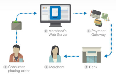 payment-gateway-integration-company