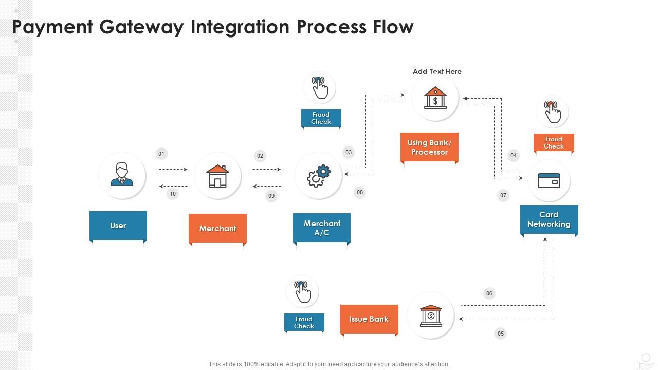 Payment Gateway Integration Process | Cricpayz Blog