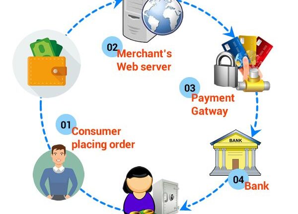 payment-gateway-ecommerce-2