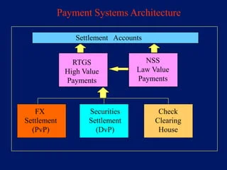payment-processing-architecture